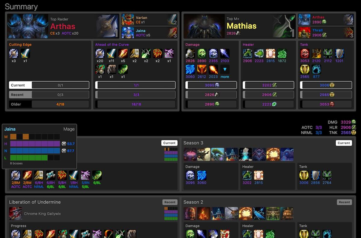 Example Warband Score Summary showing achievements and ratings